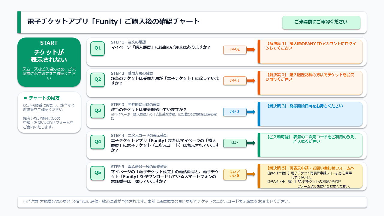 電子チケットご入場前確認チャートｖ